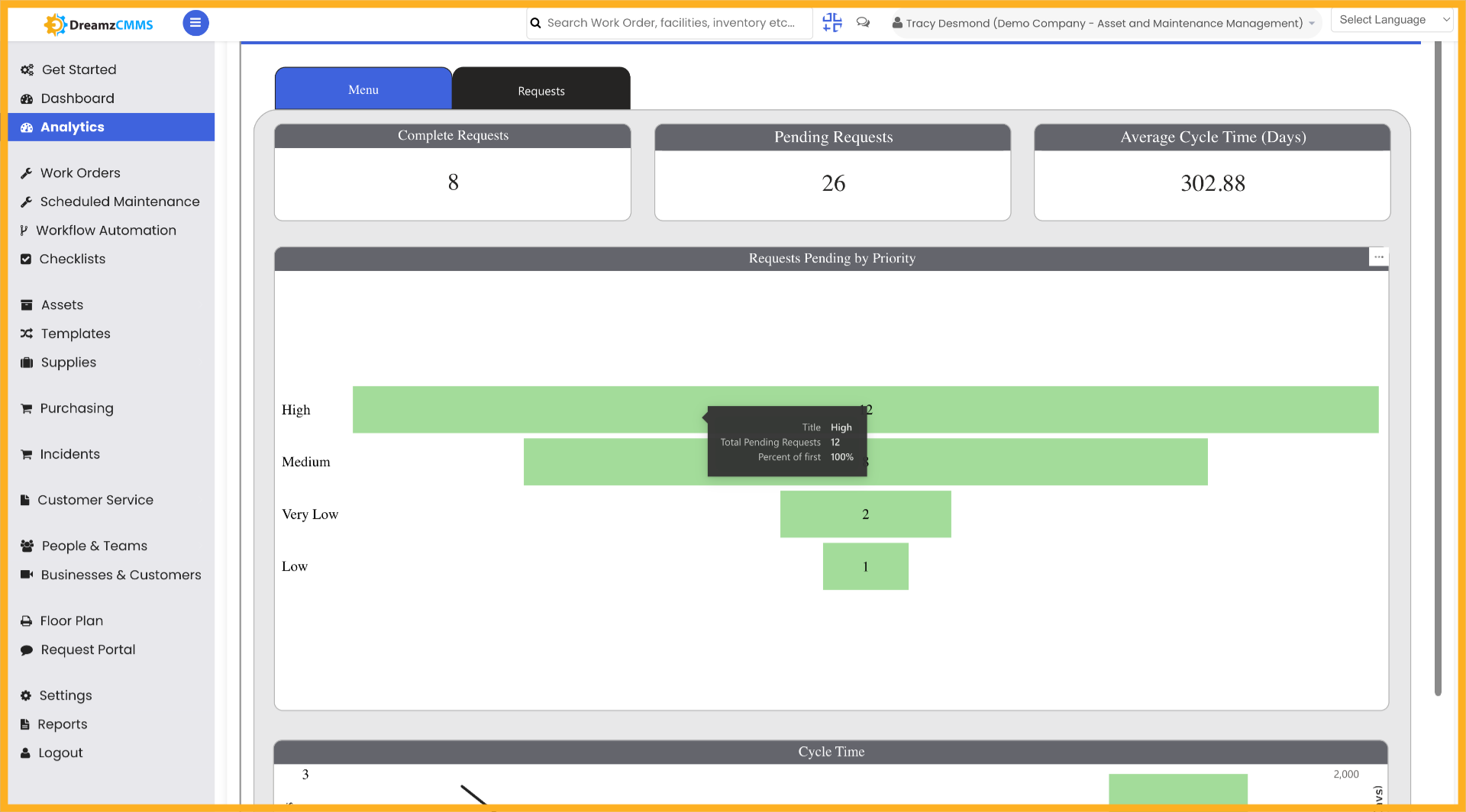Access Request Details