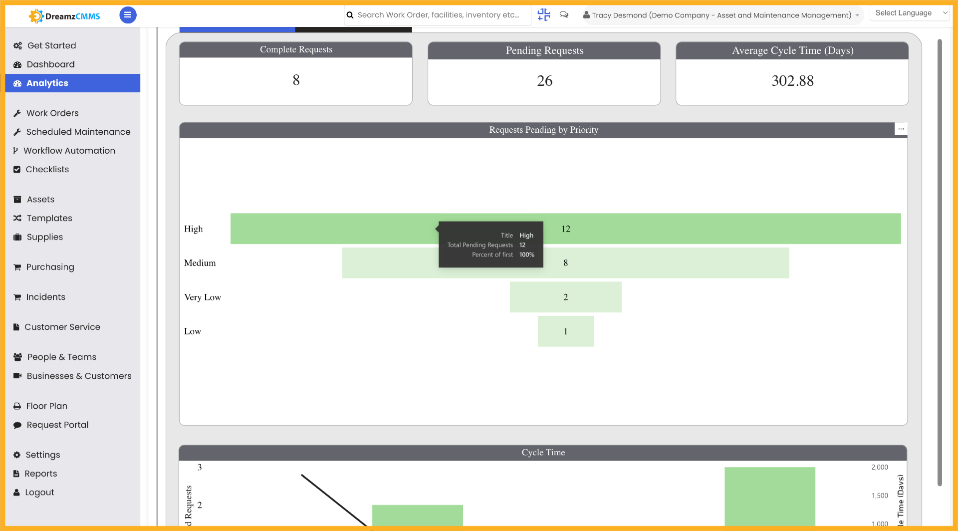 Select Specific Request