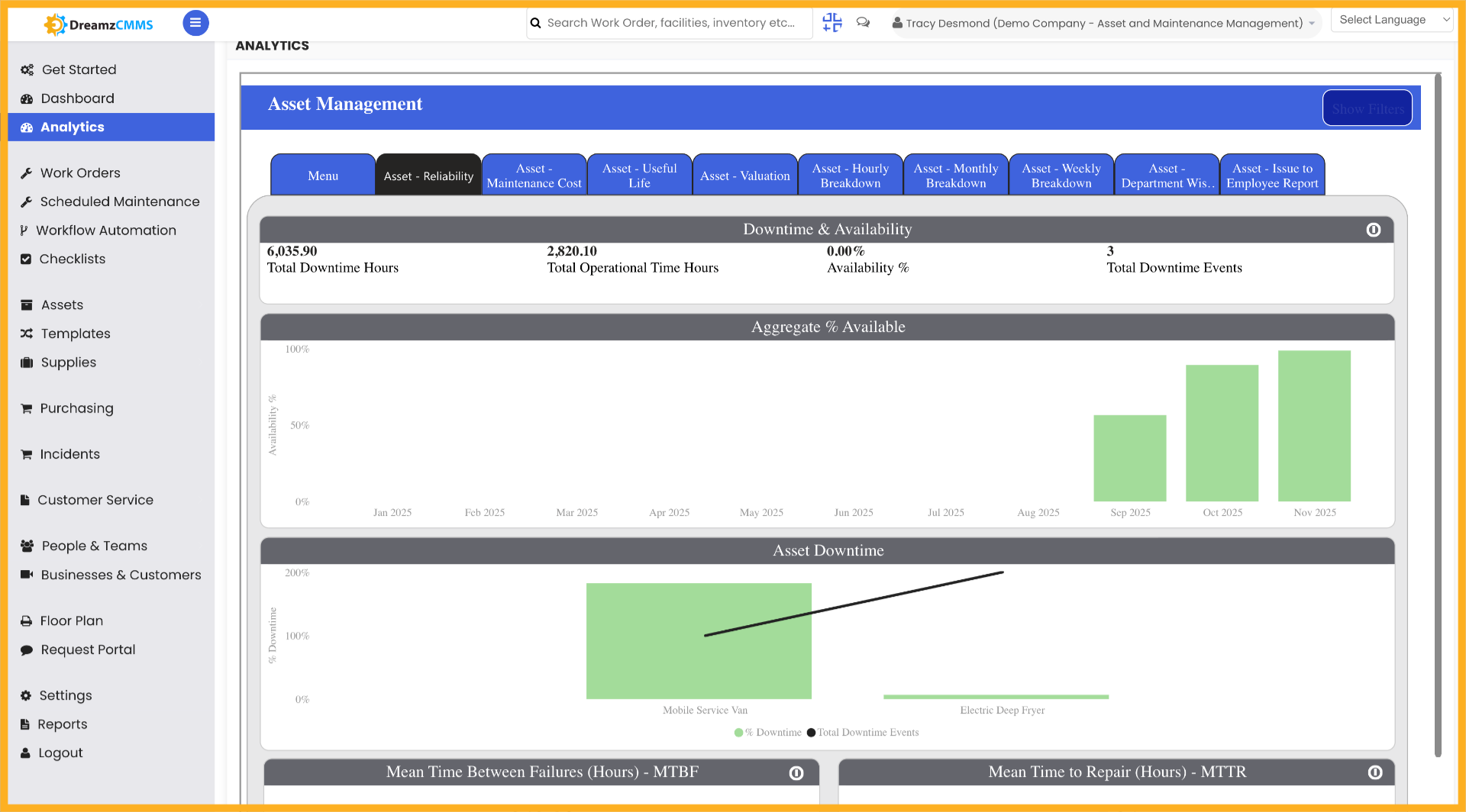 Click on an asset to see data 