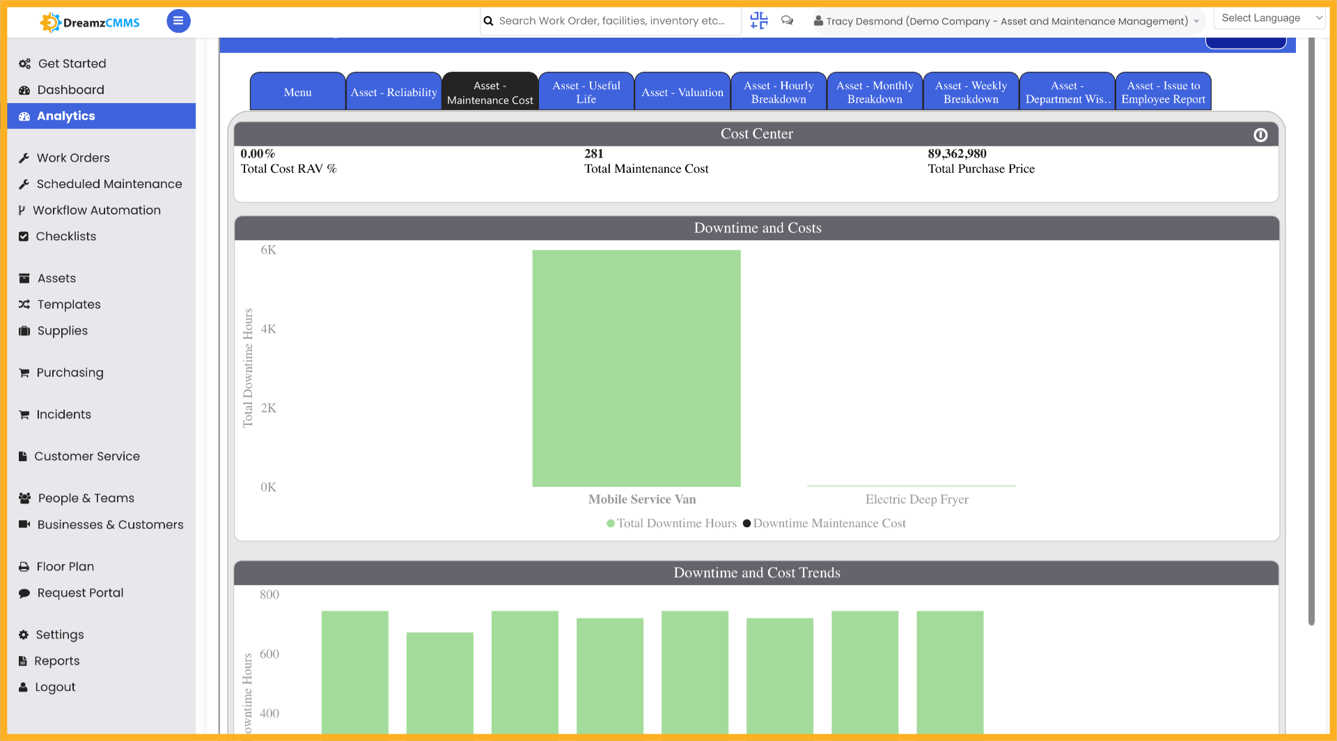 Access Asset Visualization
