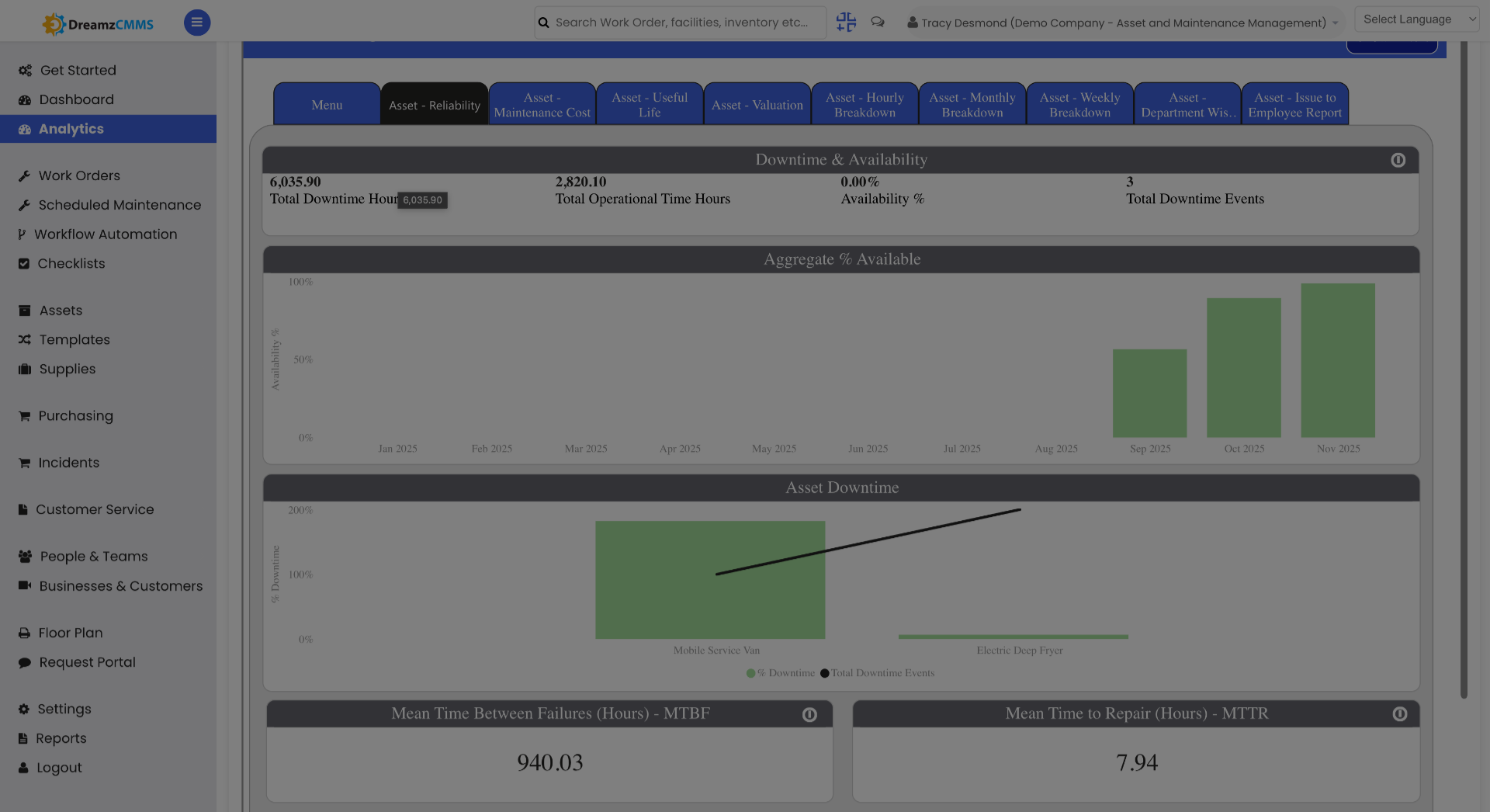 Open Analytics Section
