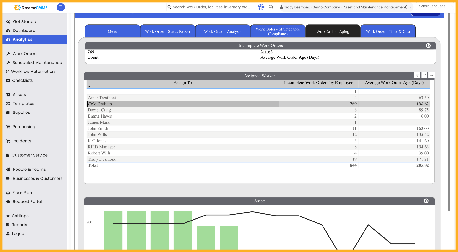 Check Work Order by their Age