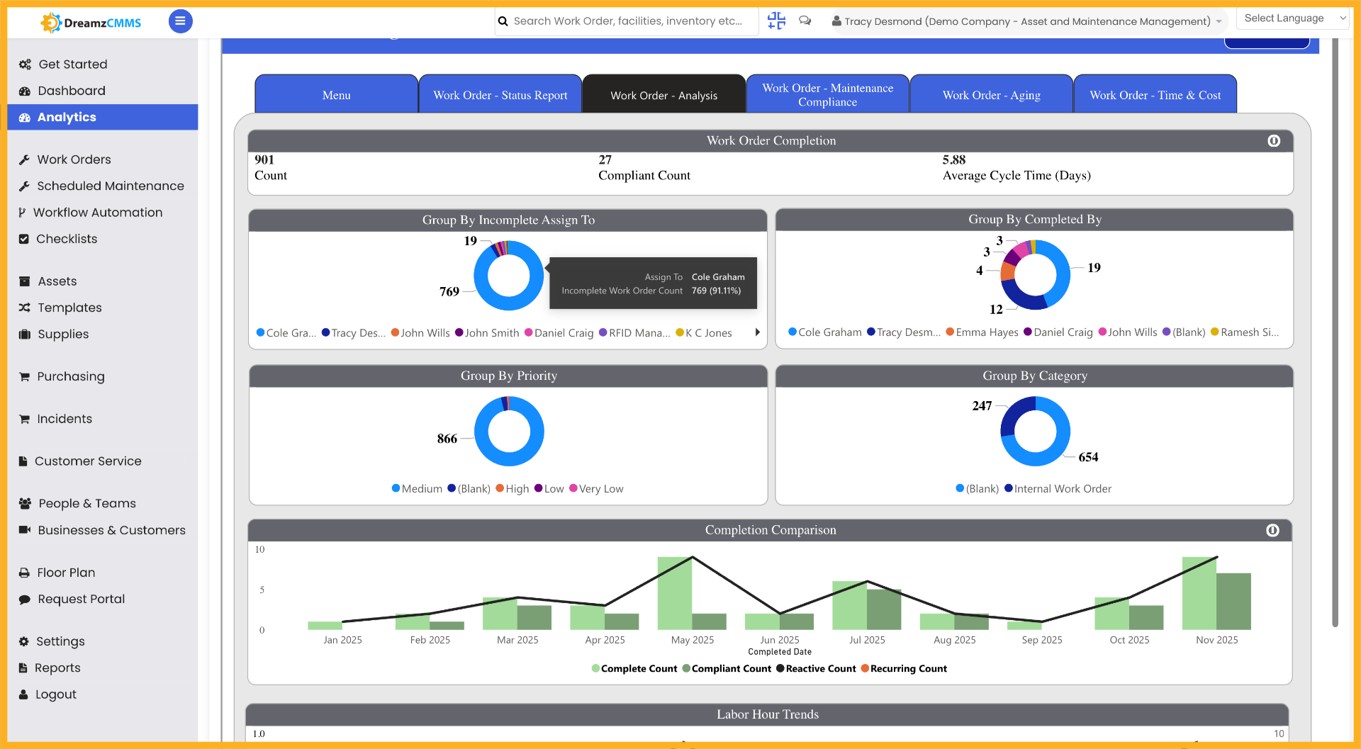 Check Work Orders Incomplete or complete