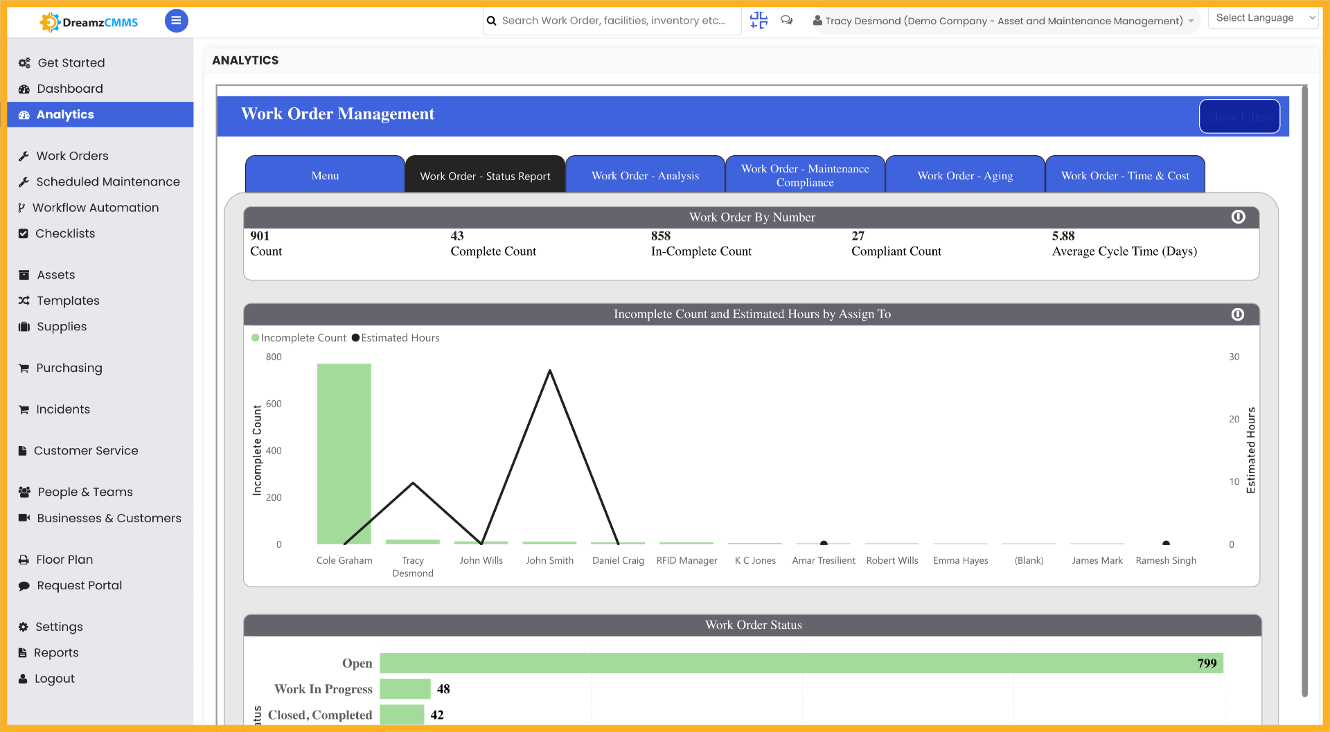 Check Work Orders by Assigned Users