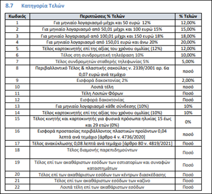 A screenshot of a table

AI-generated content may be incorrect.