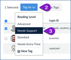 Canvas interface showing a selected student row and the “Tag As” dropdown menu expanded. “Needs Support” under the “Reading Level” tag set is highlighted. Purple labels mark the “Tag As” menu as step 2 and the selected tag option as step 3.