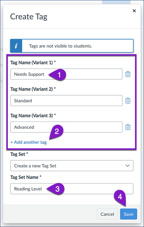 Canvas “Create Tag” window showing the creation of a tag set named “Reading Level” with three tag variants: “Needs Support,” “Standard,” and “Advanced.” Purple markers label the tag fields as steps 1 and 2, the tag set name as step 3, and the blue “Save” button as step 4. A banner at the top notes that tags are not visible to students.