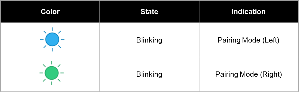 Tactosy for Feet LED Indicators