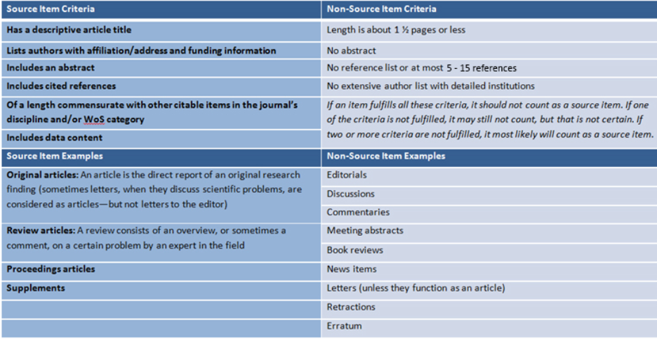 A blue and white list with black text Description automatically generated