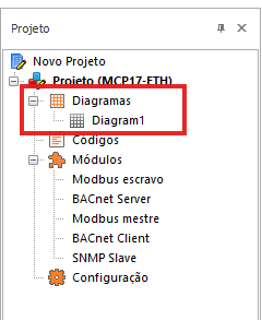 Árvore de diagramas do projeto no MPROG