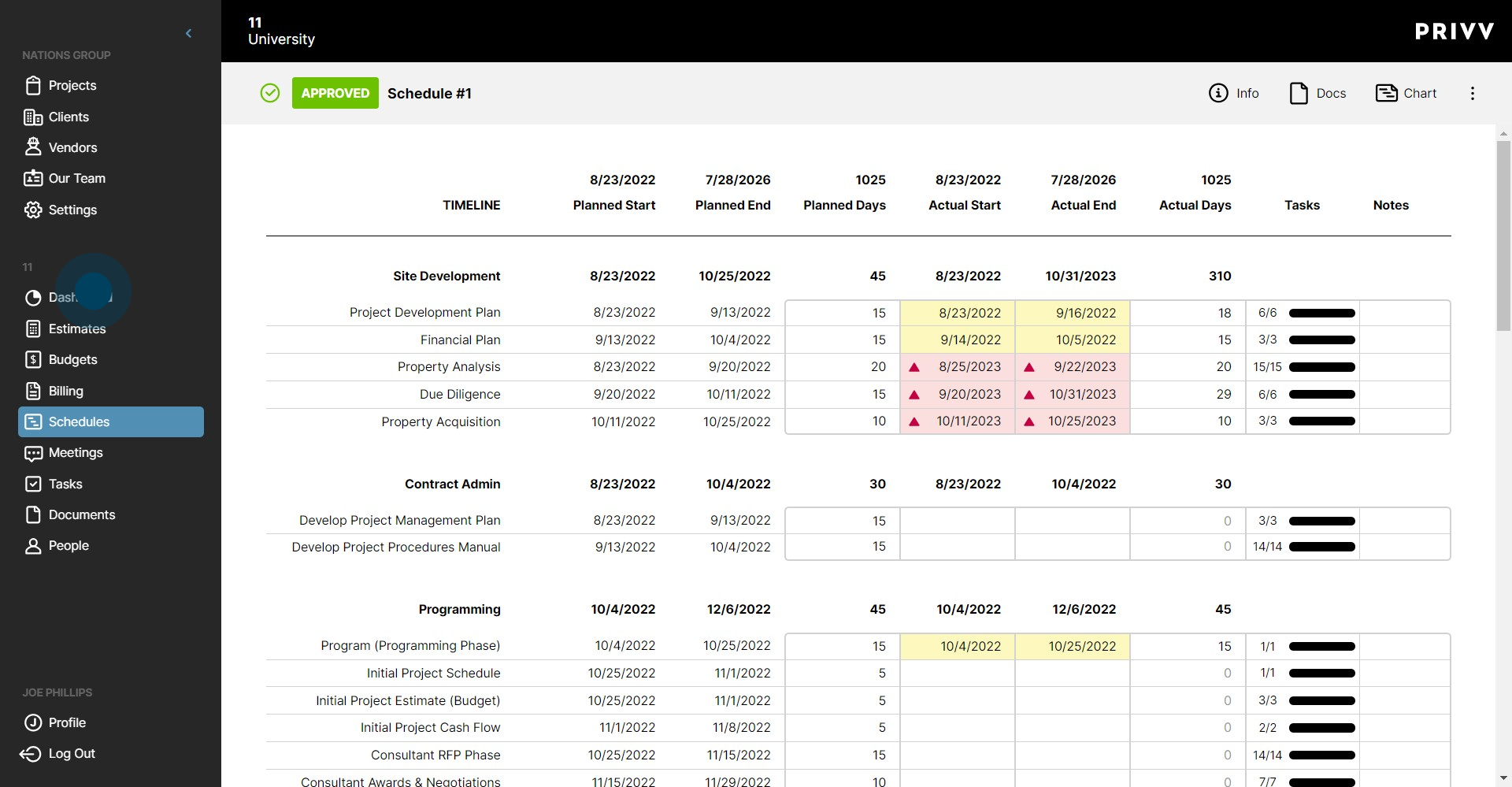 13 Click on "Dashboard"