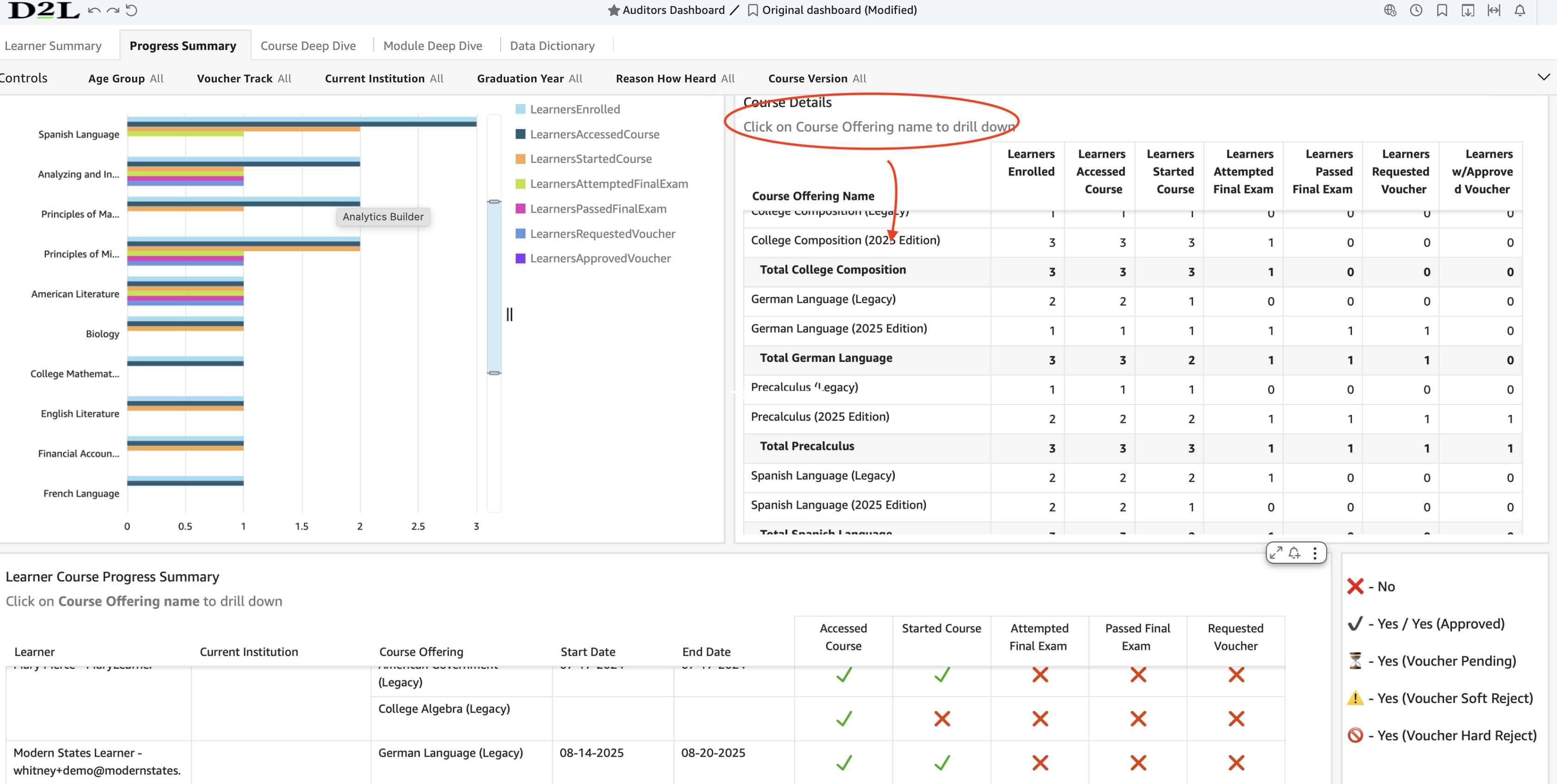 Auditors Dashboard/Progress Summary