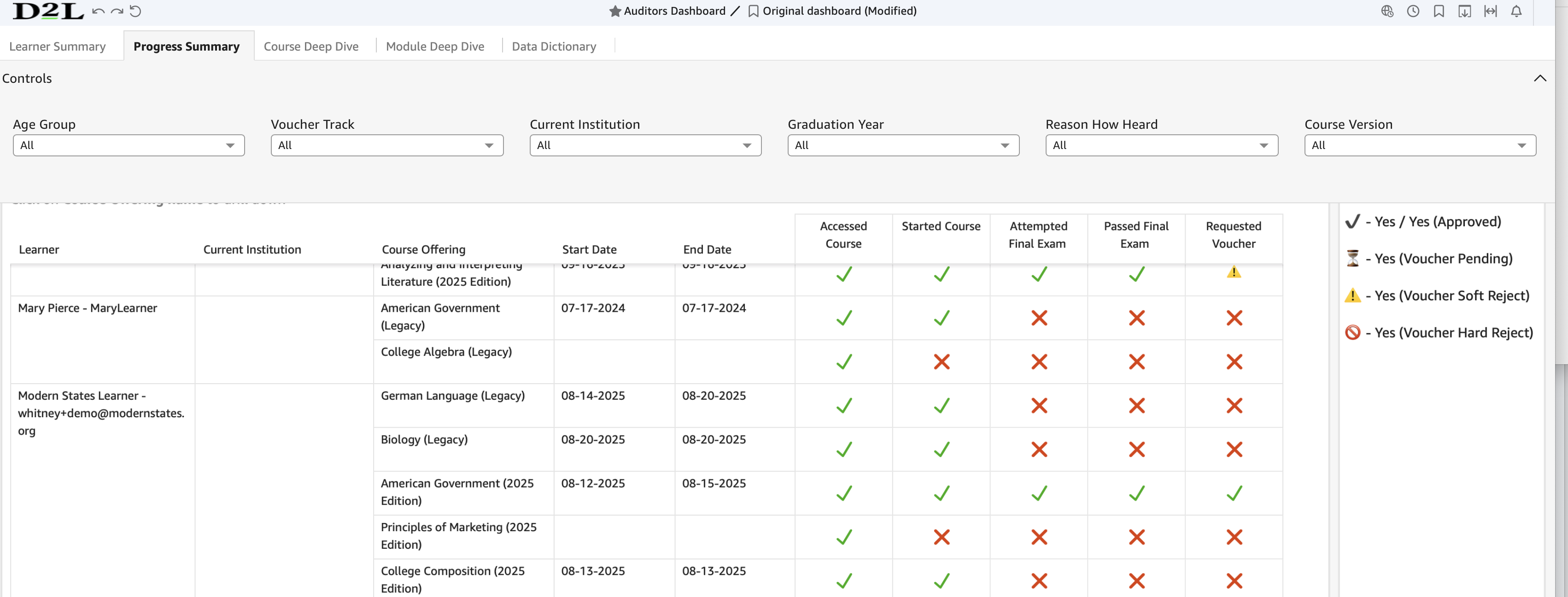 Auditors Dashboard/Milestones At A Glance