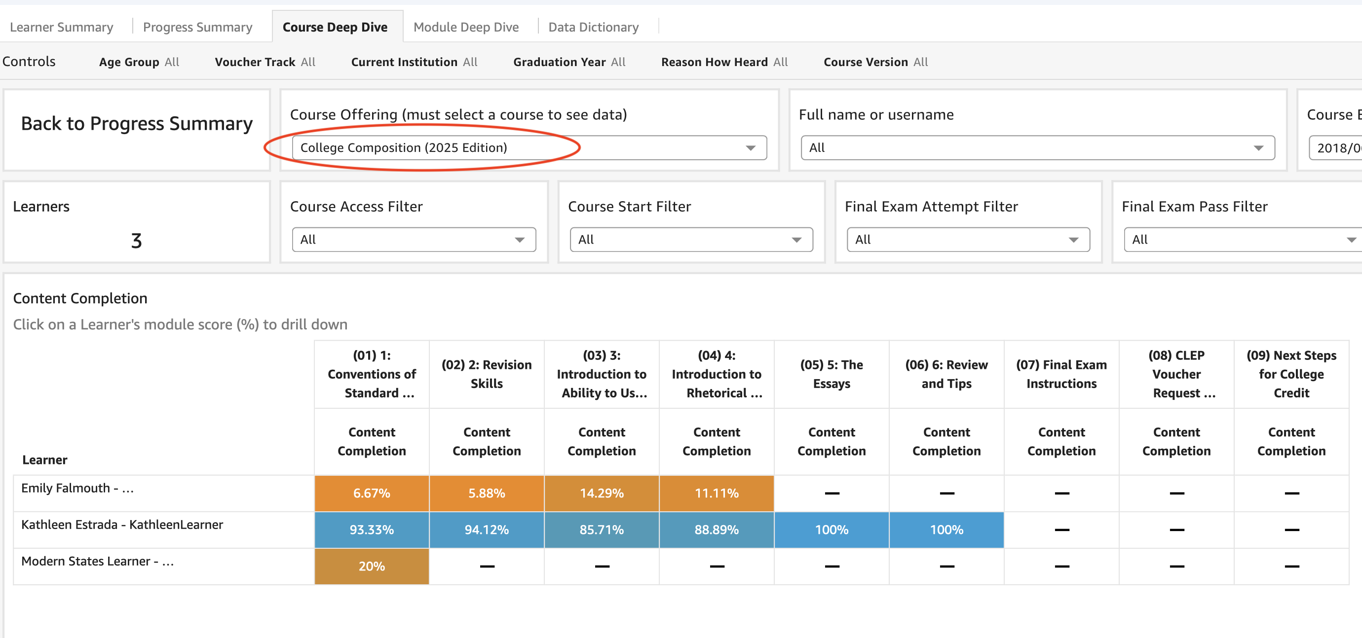 Auditors Dashboard/Course Deep Dive