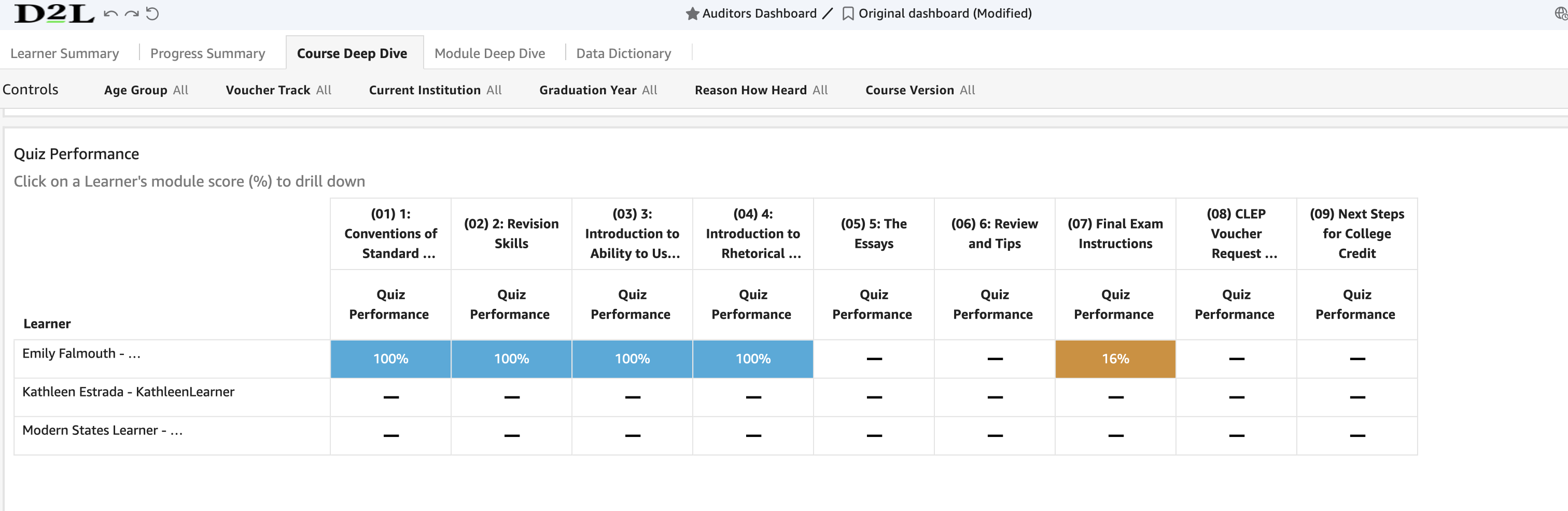 Auditors Dashboard/Course Deep Dive