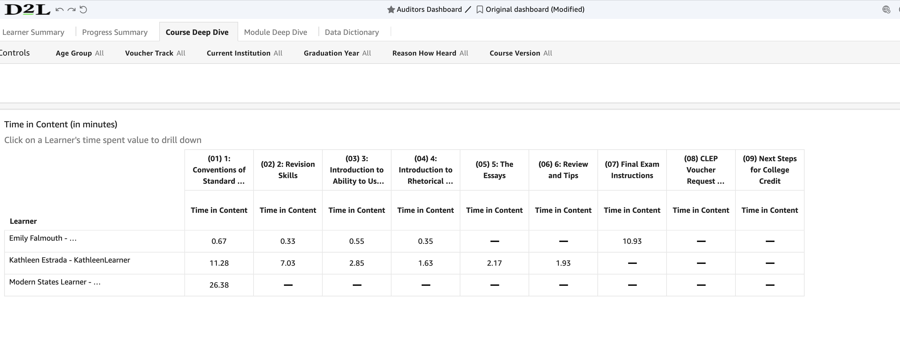 Auditors Dashboard/Course Deep Dive