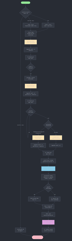 A screenshot of a computer screen

AI-generated content may be incorrect.