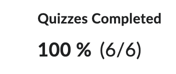 Quizzes Completed: 100 percent (6 out of 6)