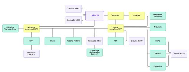 Diagrama
Descrição gerada automaticamente