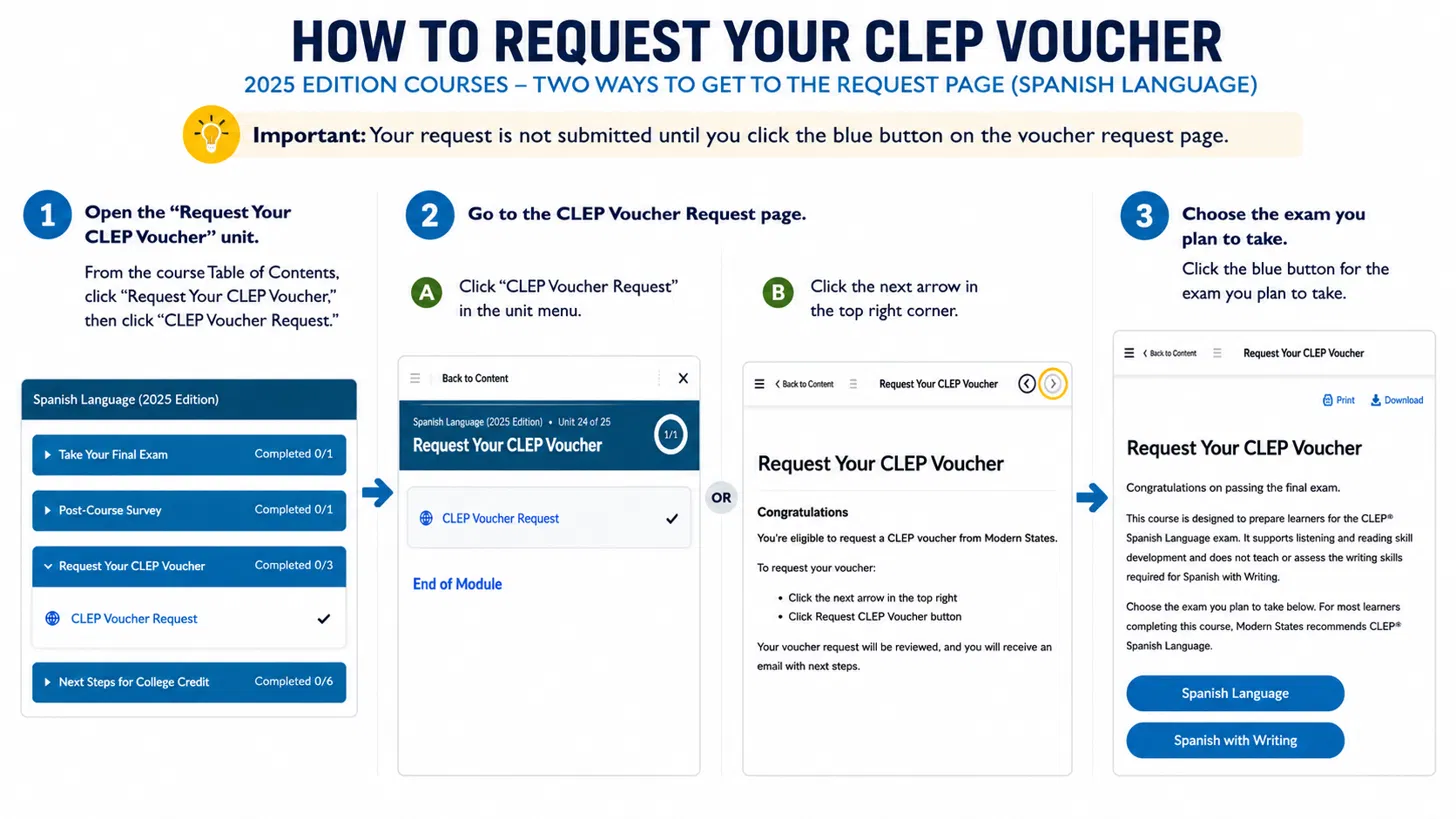 2025 Edition courses: Open “Request Your CLEP Voucher,” then click “CLEP Voucher Request.”