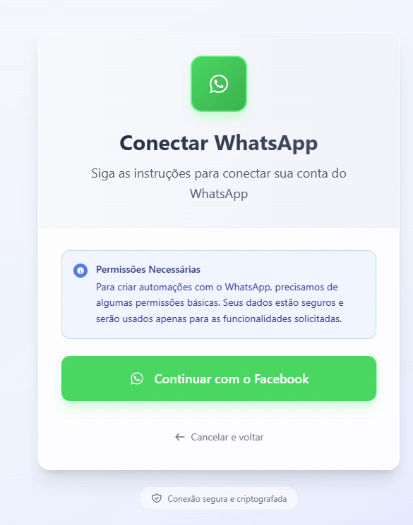 Tela Conectar WhatsApp com o aviso de Permissões Necessárias e o botão Continuar com o Facebook