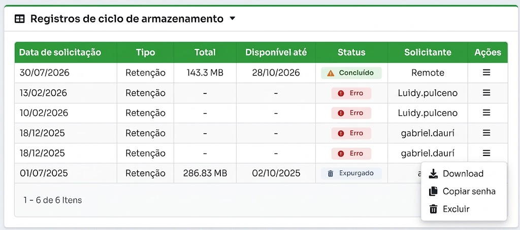 Tabela de registros do ciclo de armazenamento