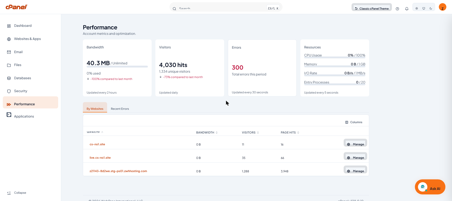 หน้า Performance แสดงการ์ด Bandwidth, Visitors, Errors และตาราง By Websites