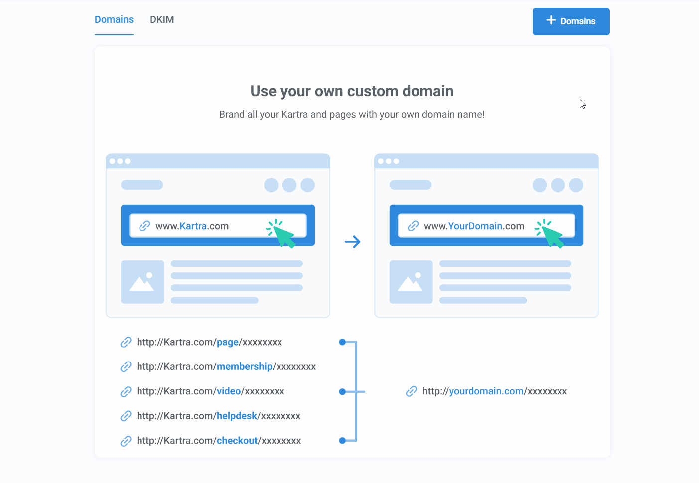 Kartra interface showing the Ionos module for searching a domain name.