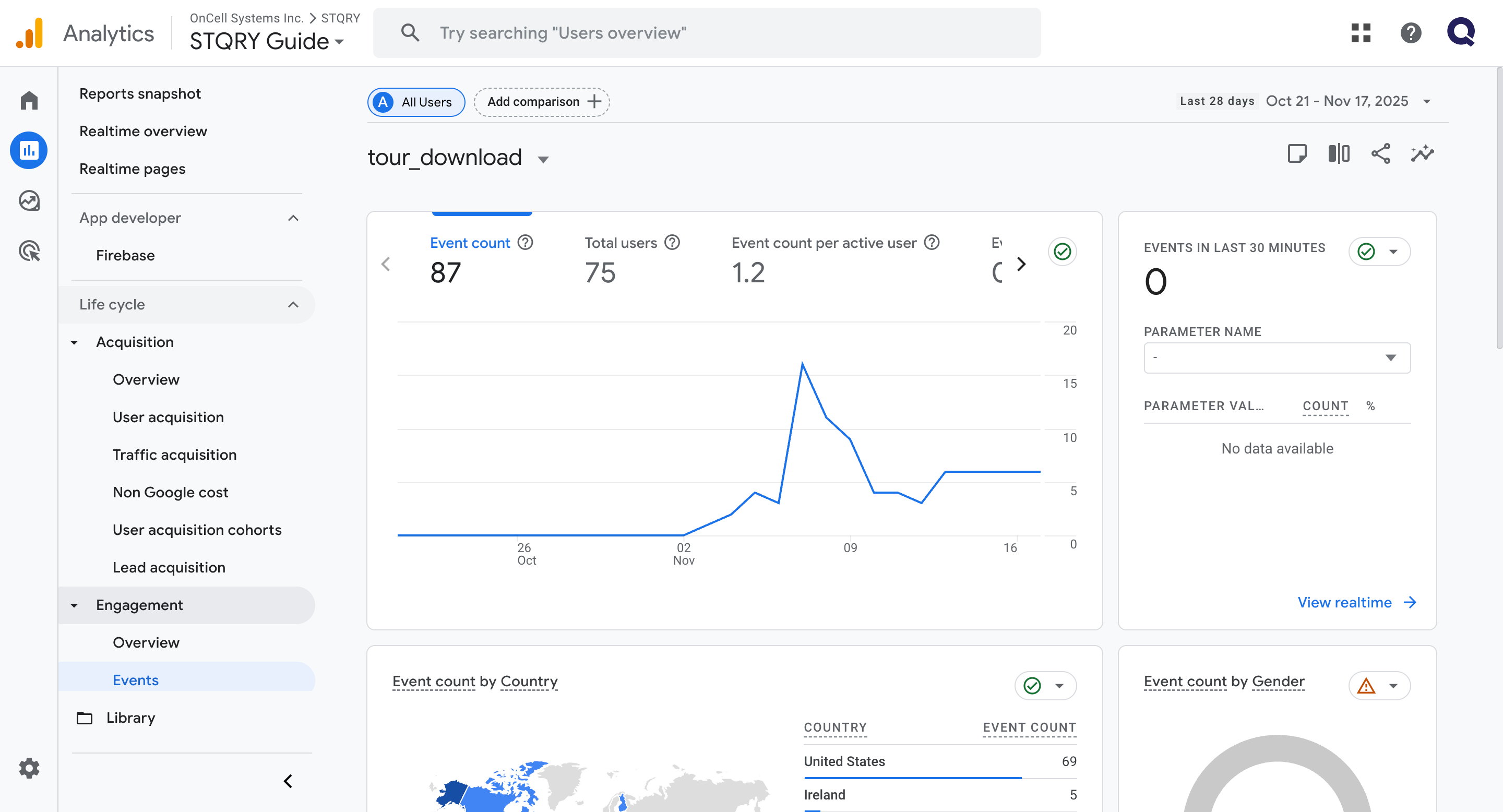 Screenshot displaying the report view for the custom dimension item_name associated with the tour_download event.