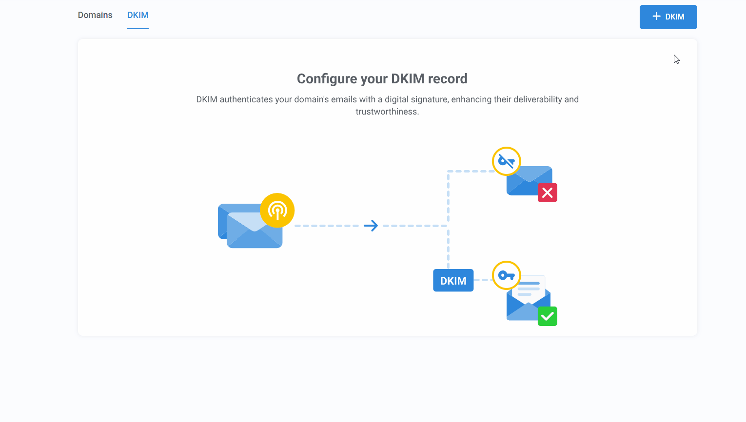 Buying a domain for DKIM.