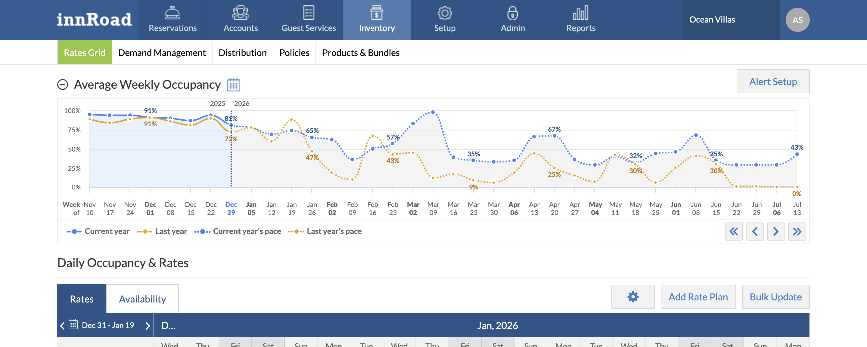 Weekly Occupancy Graph Screenshot