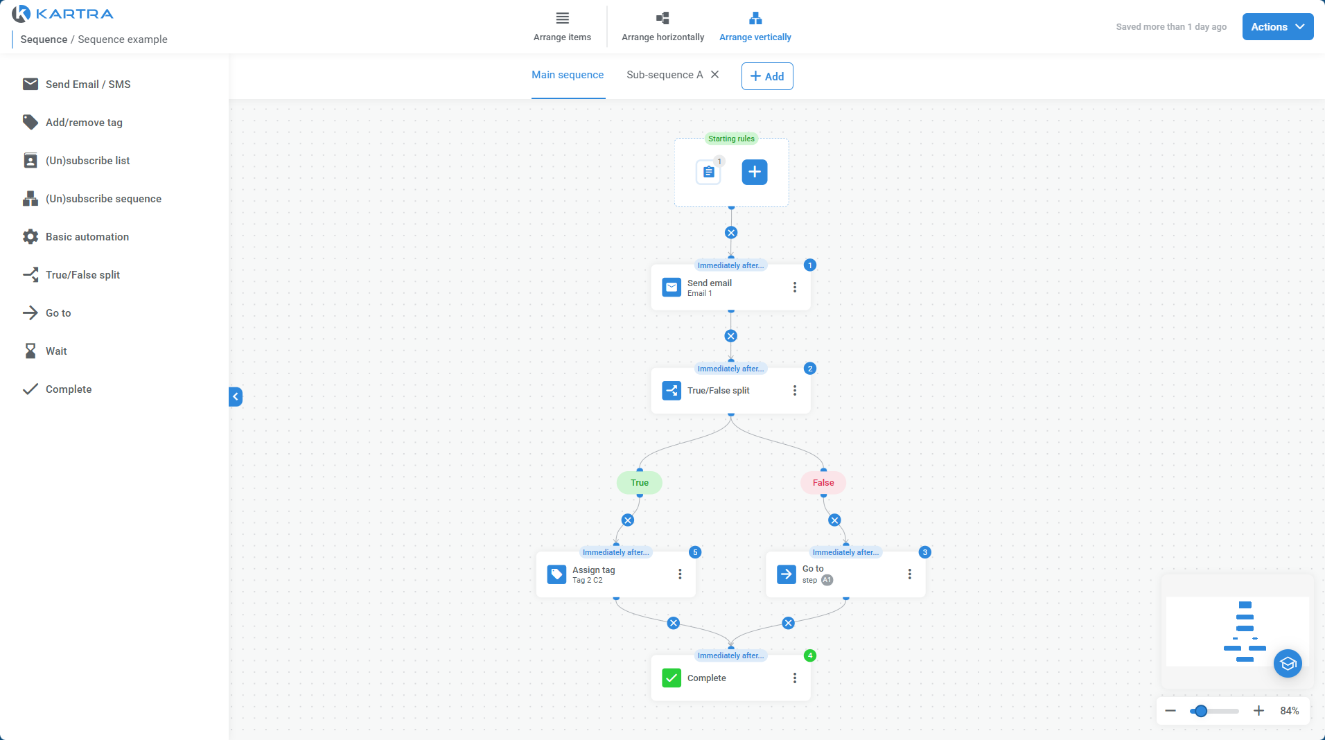 Sequence builder showing connected steps in a Kartra sequence