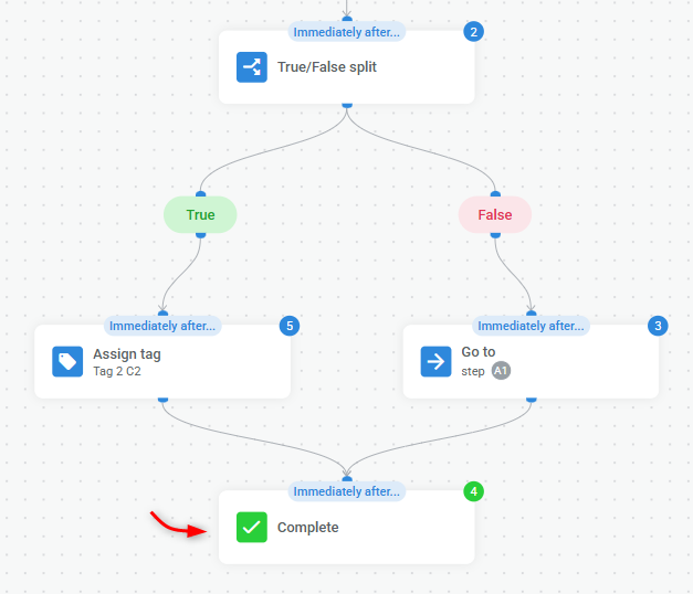 Add a complete step to the end of a sequence flow
