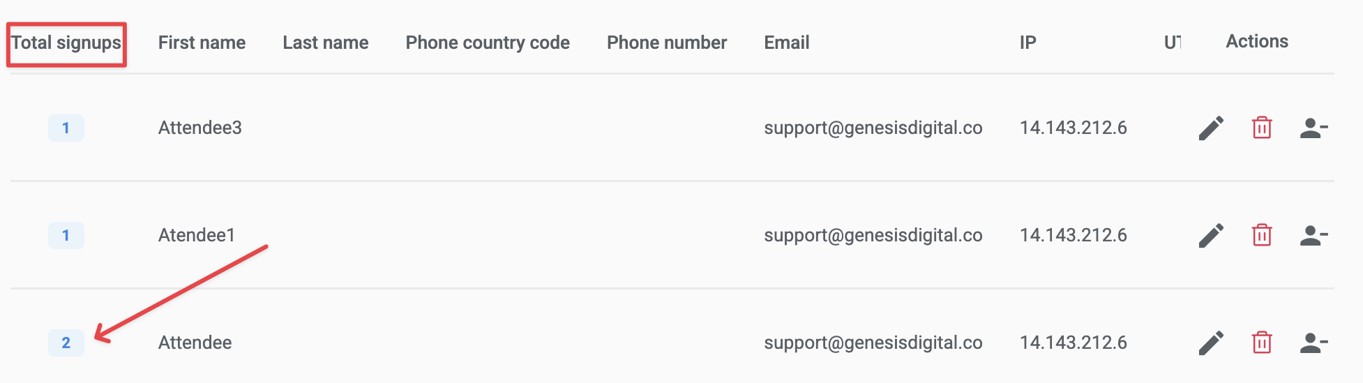 Number of registrations done by a user using the same email address and for the same session