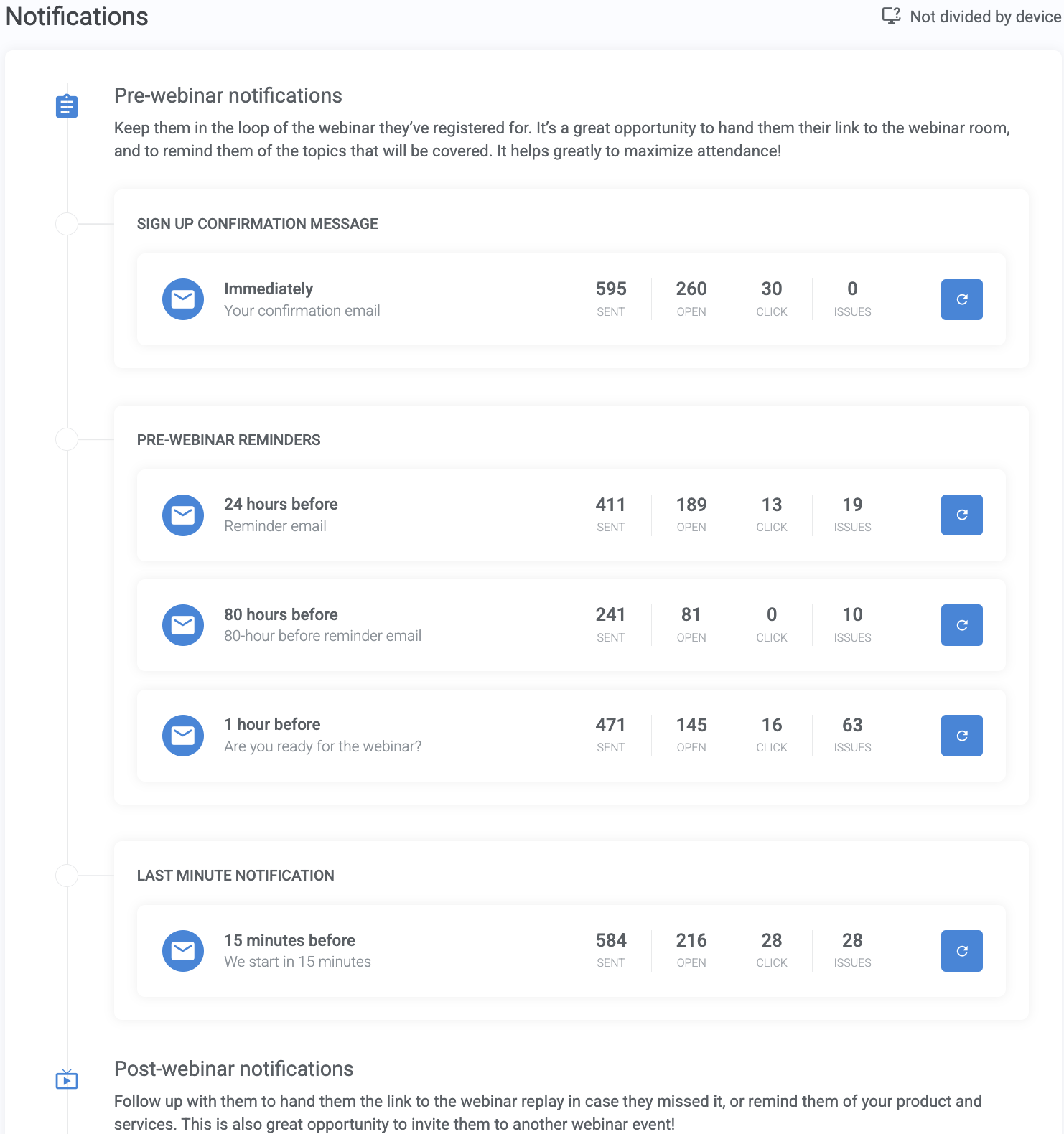 Notification email click and open rates