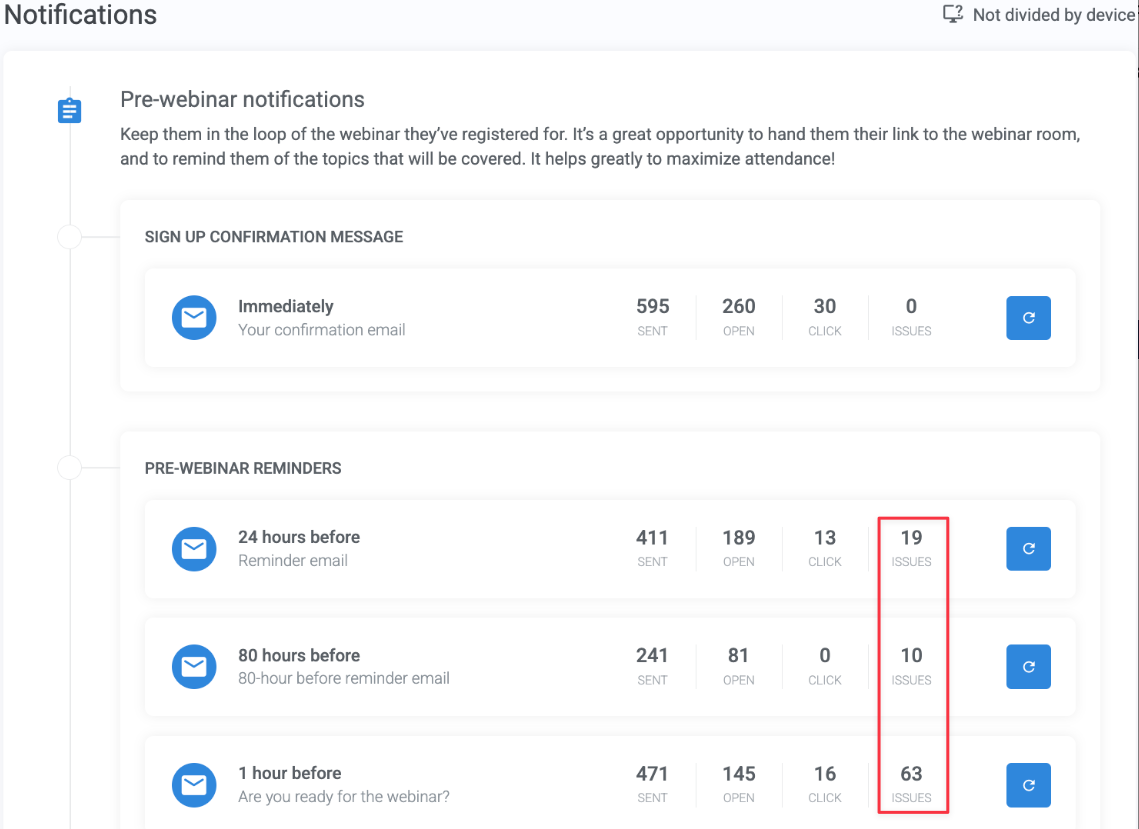 Issues column under Analytics > Notifications