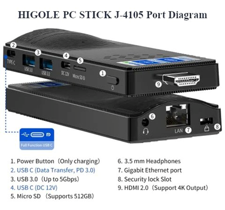 Title: GOLE Port Diagram - Description: Diagram showing all I/O ports on the GOLE media player