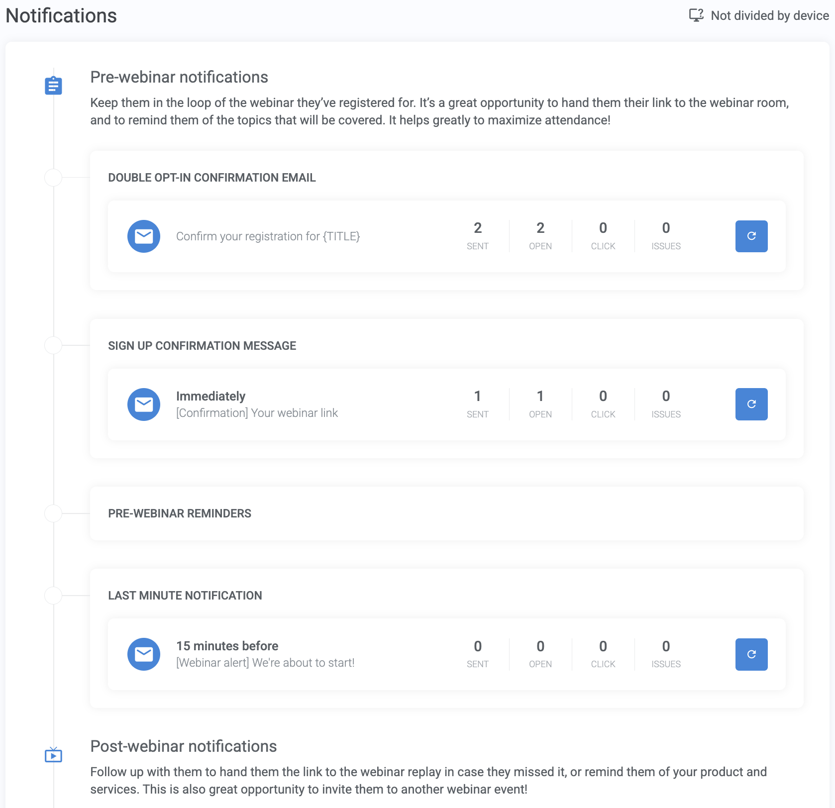 Notification email click and open rates