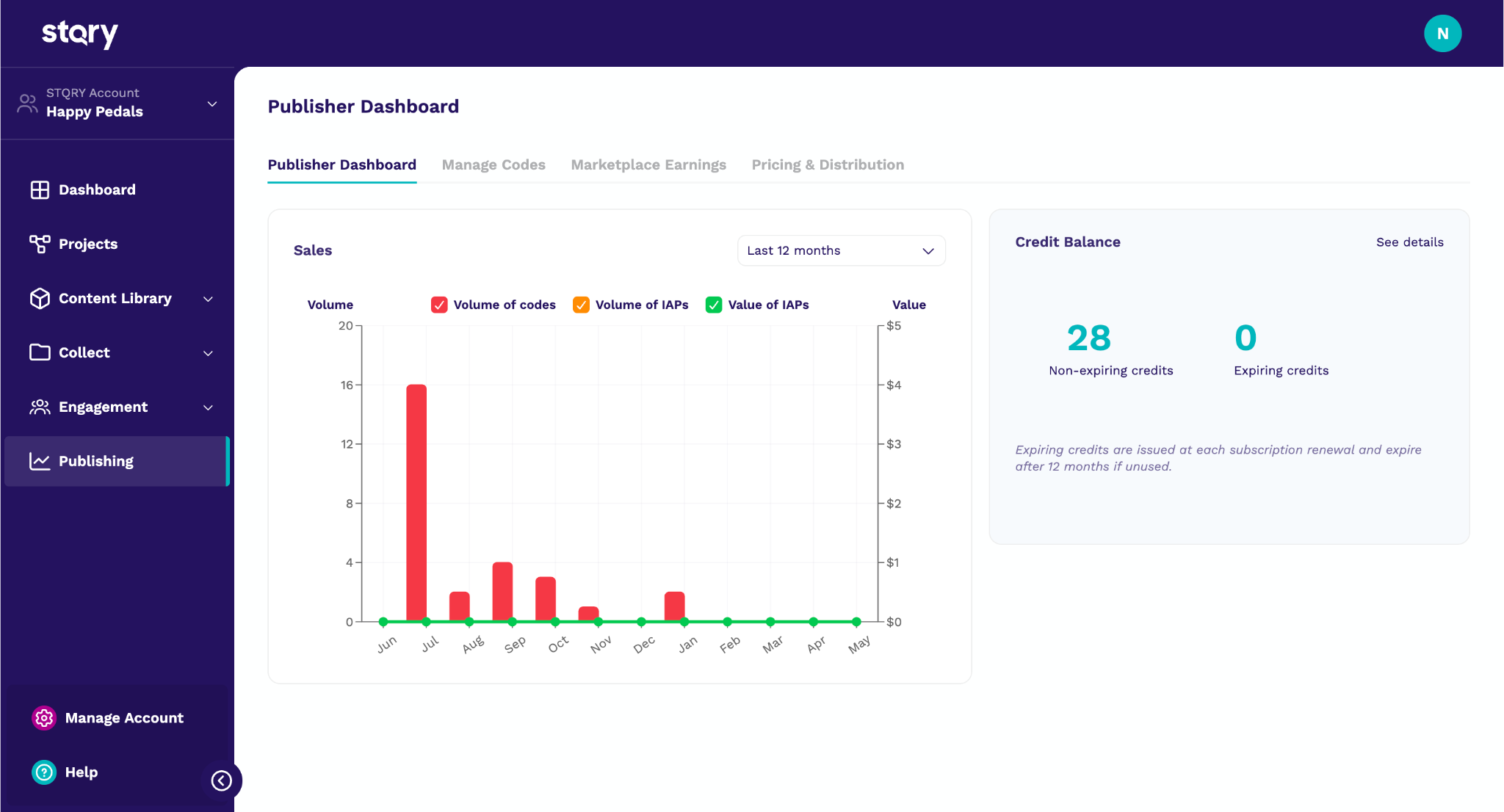 Screenshot of the publishing dashboard showing credit balance and usage history.