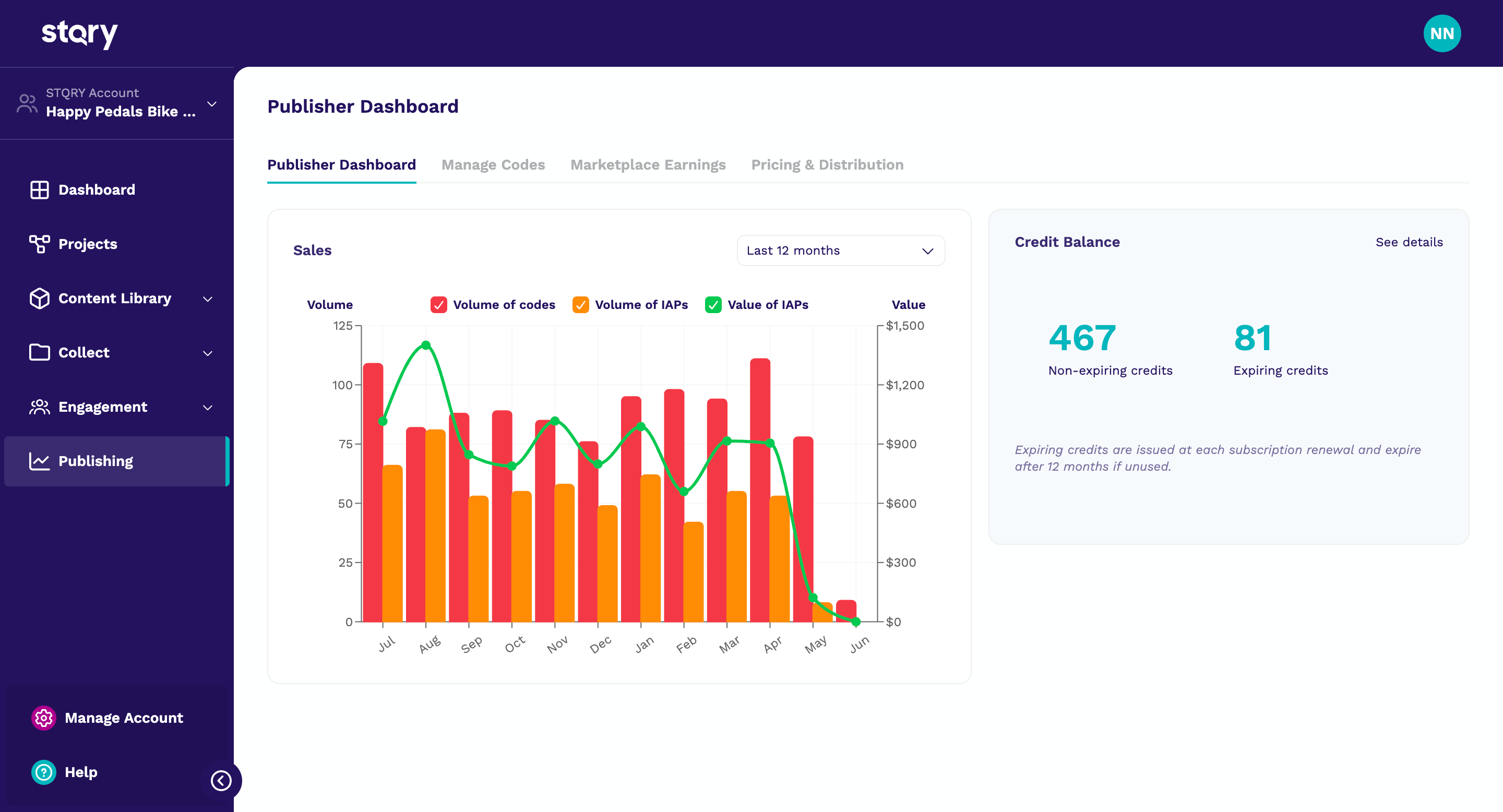 Publisher Dashboard showing sales activity chart and credit balance