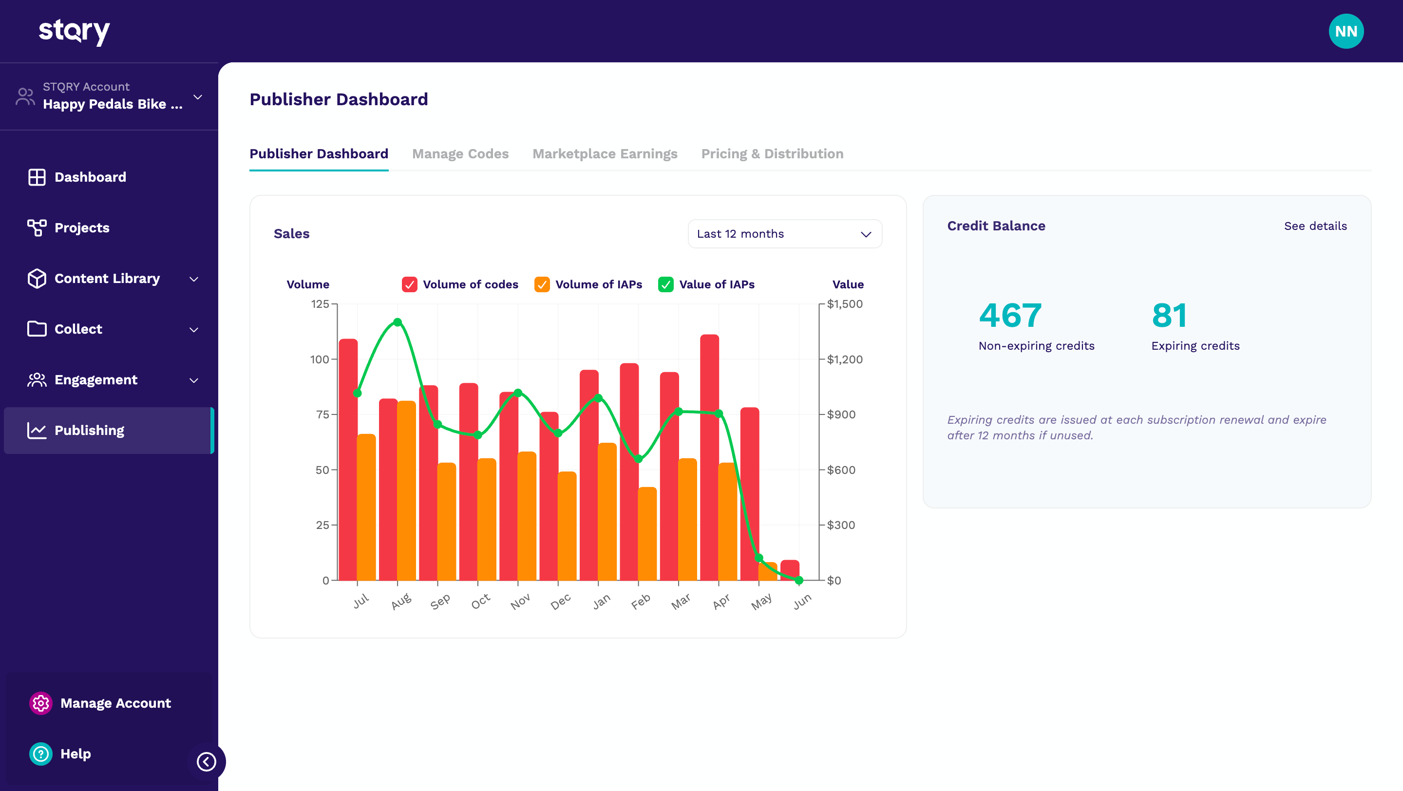 The Publisher Dashboard displays your current credit balance