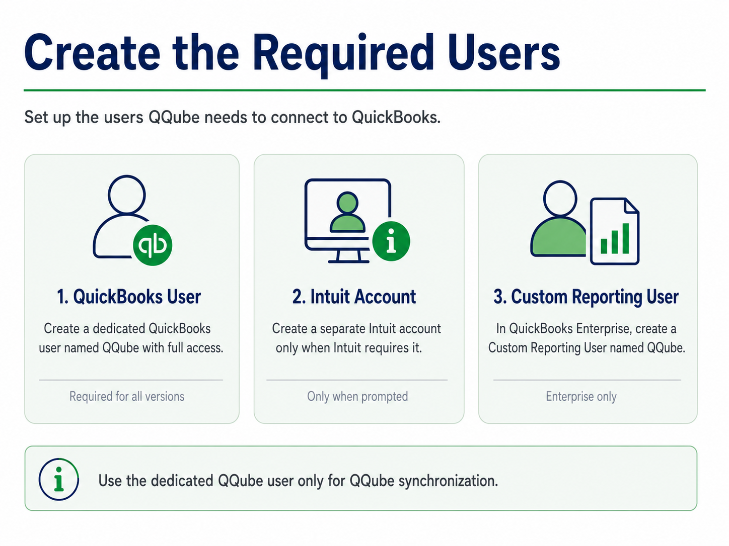 Overview of the required QQube connection users