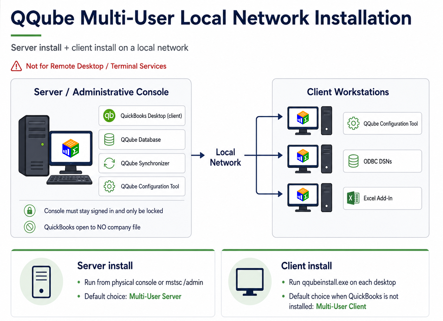 QQube Multi-User installation overview