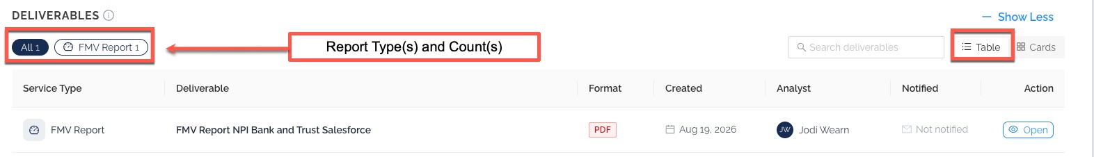 Deliverables Table View