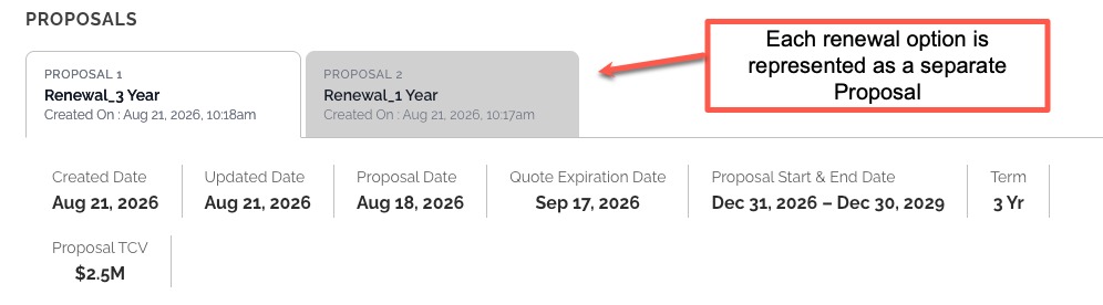 Proposals tabs
