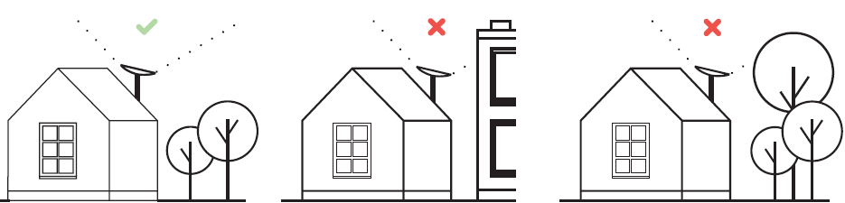 A house with a satellite dish 
Description automatically generated