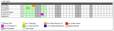 A chart with different colored squares
AI-generated content may be incorrect.