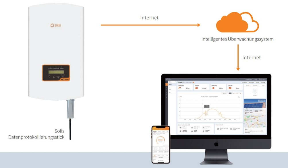 Loja de Energia Verde por Alexander MOOS - Solis Datenlogger-Stick WiFi Gen 3
