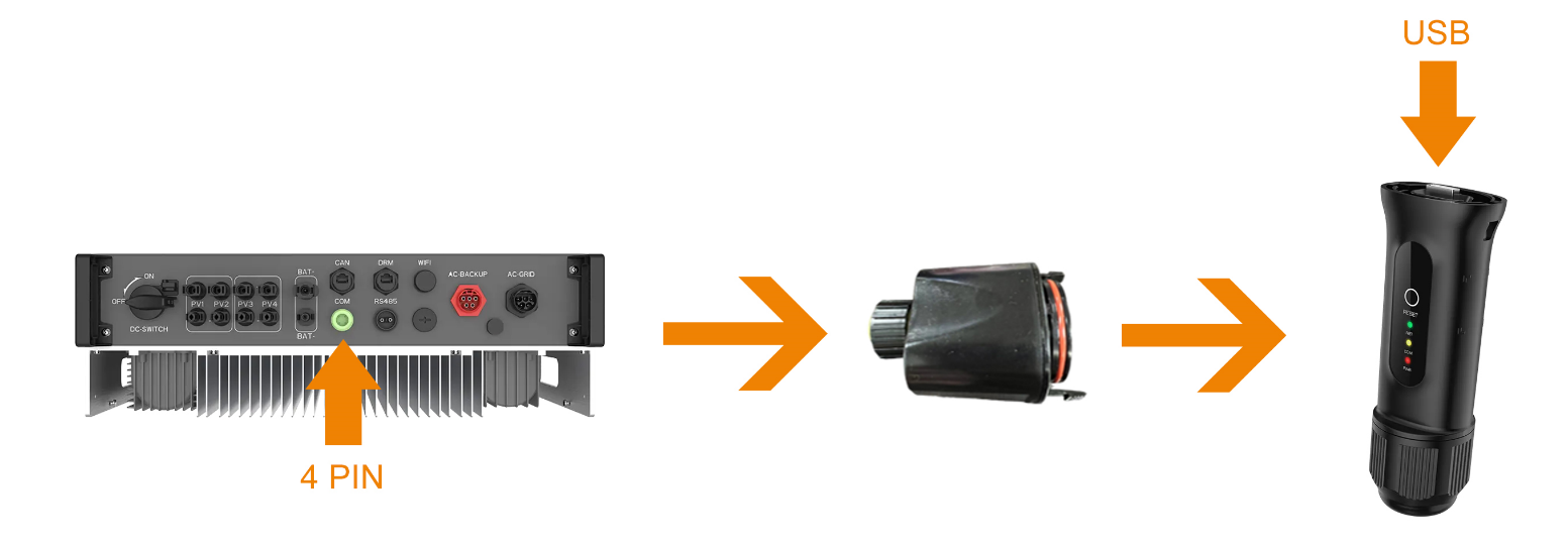 Um close-up de um dispositivo 
Descrição gerada automaticamente