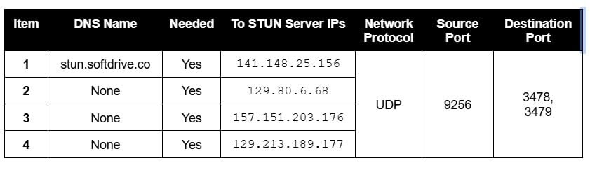 Outbound IP